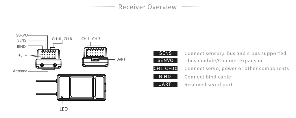 FlySky FTr10 10Ch AFHDS-3 Receiver - Image 2
