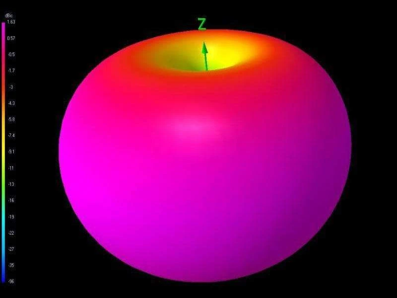 TBS Triumph Pro 5.8GHZ Antenna (SMA Stub) - Image 4