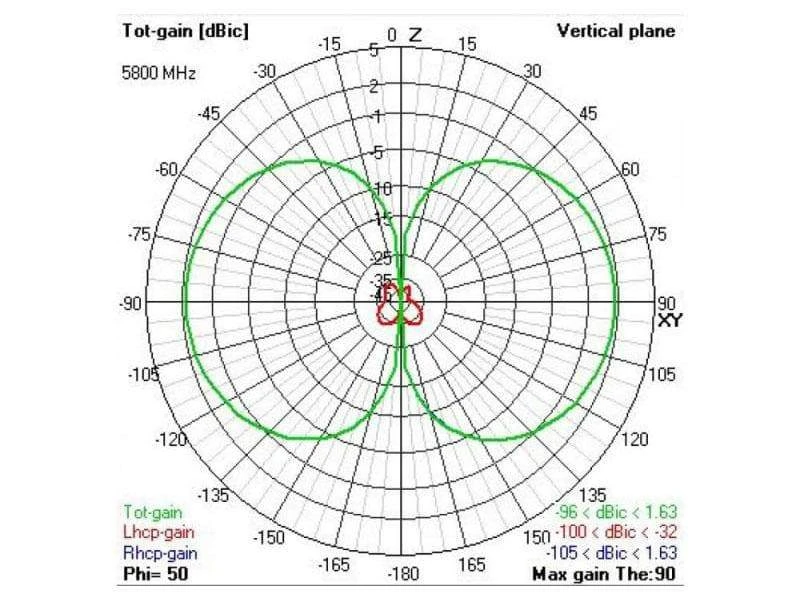 TBS Triumph Pro 5.8GHZ Antenna (SMA Stub) - Image 5