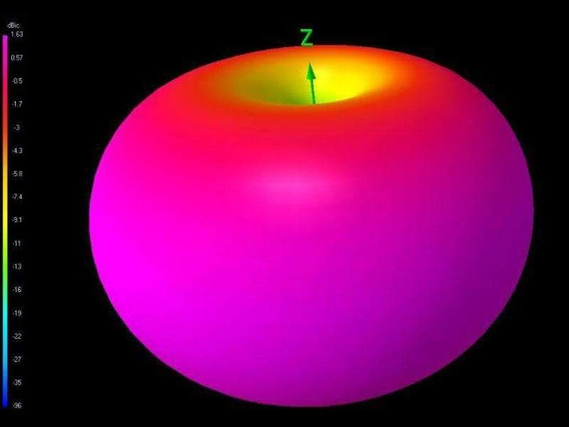 TBS Triumph Pro Micro 5.8GHZ Antenna (U.FL) - Image 4