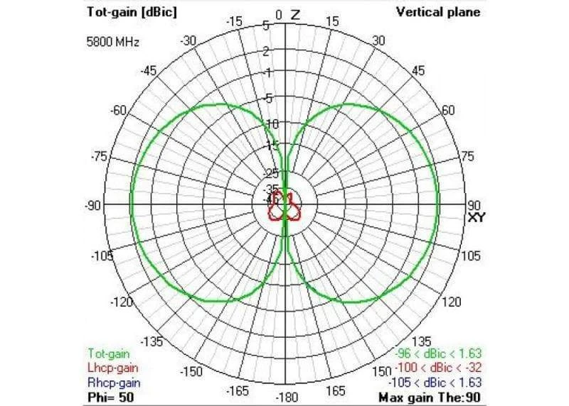 TBS Triumph Pro Micro 5.8GHZ Antenna (U.FL) - Image 6
