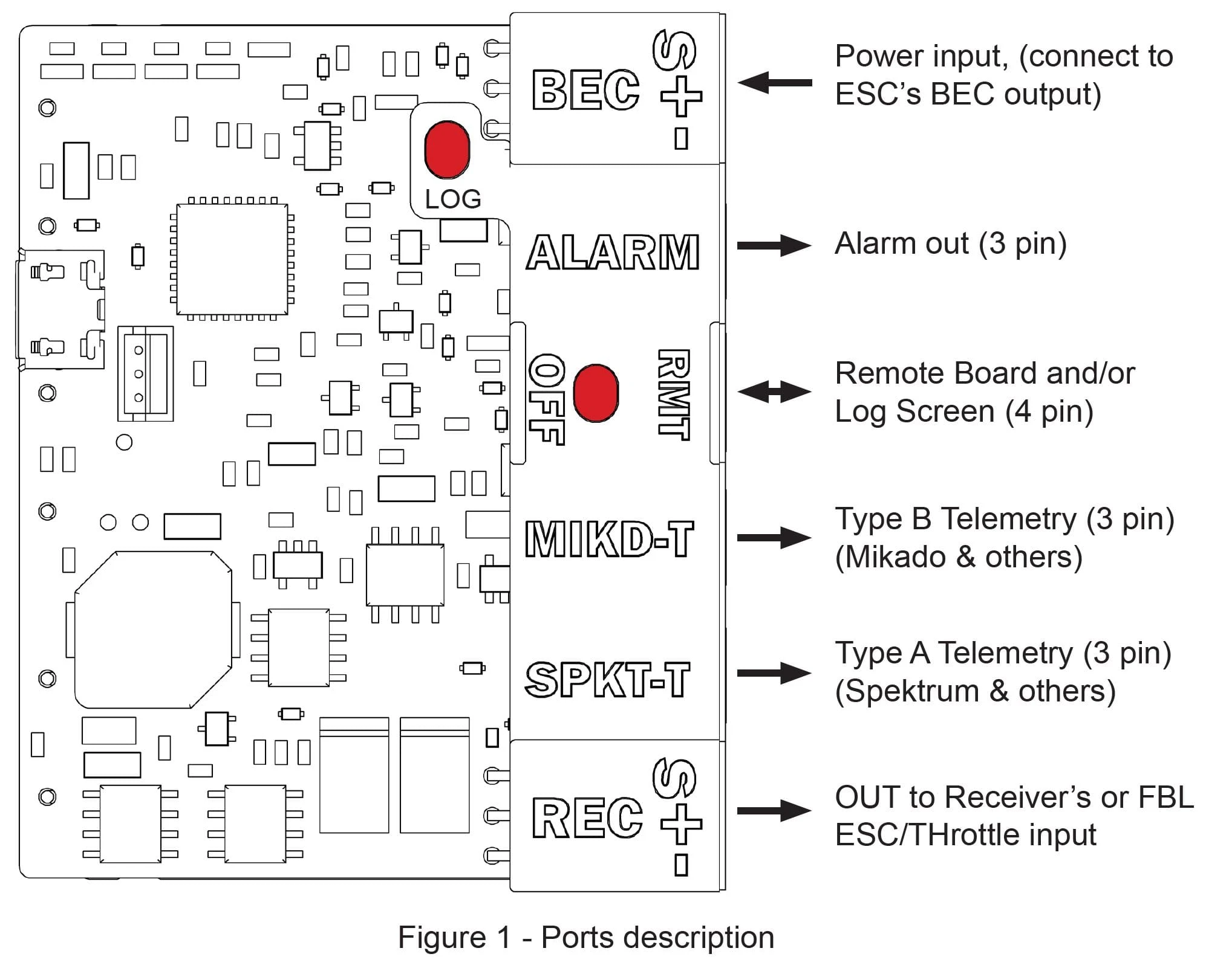 XGuard Pro C100 Power Monitoring - Protection & Backup System - Image 4
